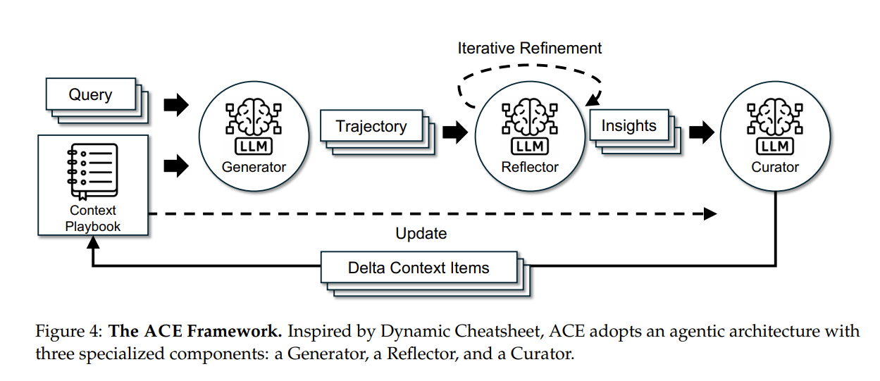 ACE Architecture Diagram