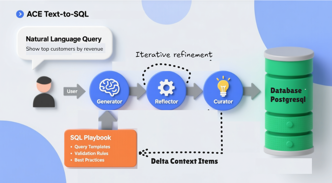 Agentic Context Engineering Introduction