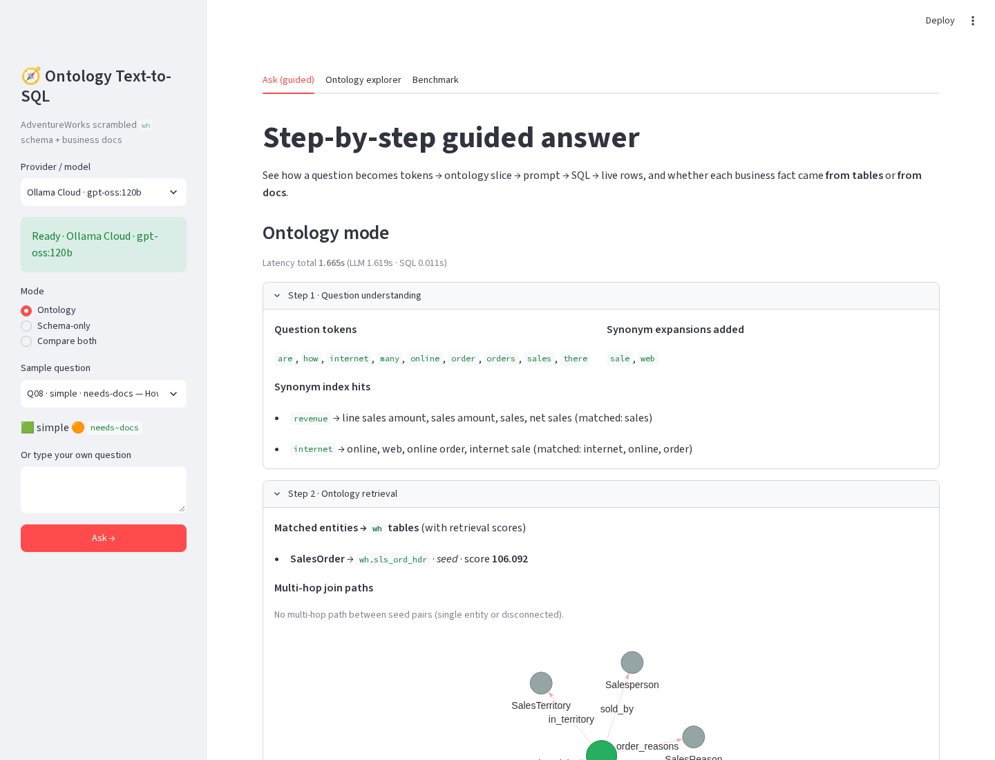 Guided ask flow for internet orders: tokens, synonym hits, and SalesOrder matched to wh.sls_ord_hdr