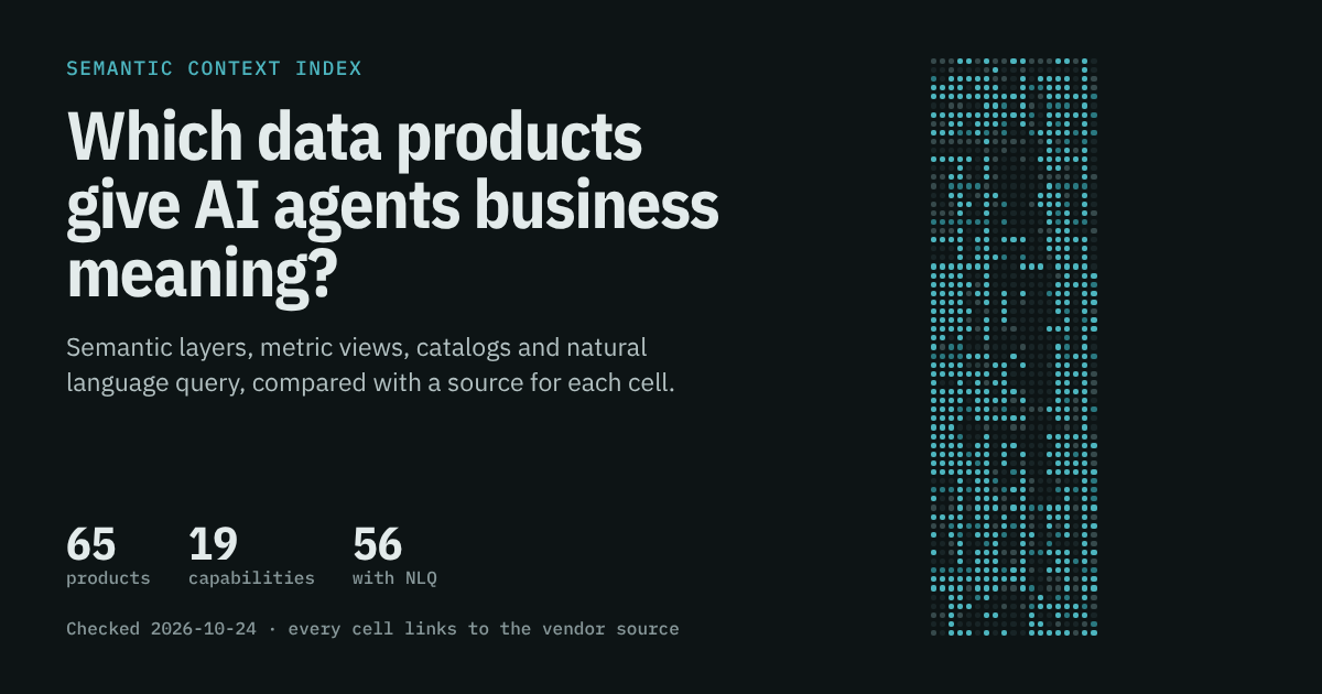 Semantic Context Index: 65 products, 19 capabilities, one heatmap